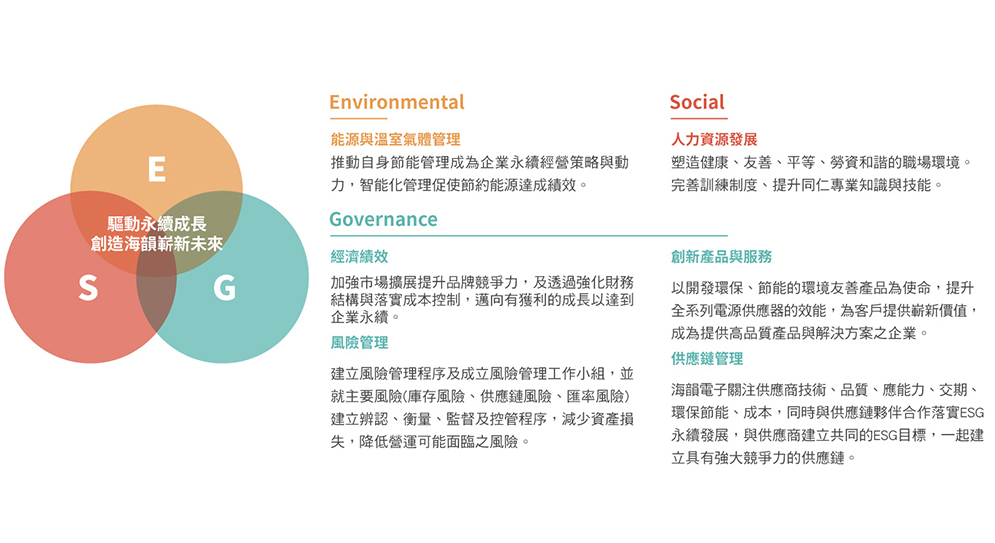 1-2-永續經營-永續管理方針圖1-3重大型分析-5中文