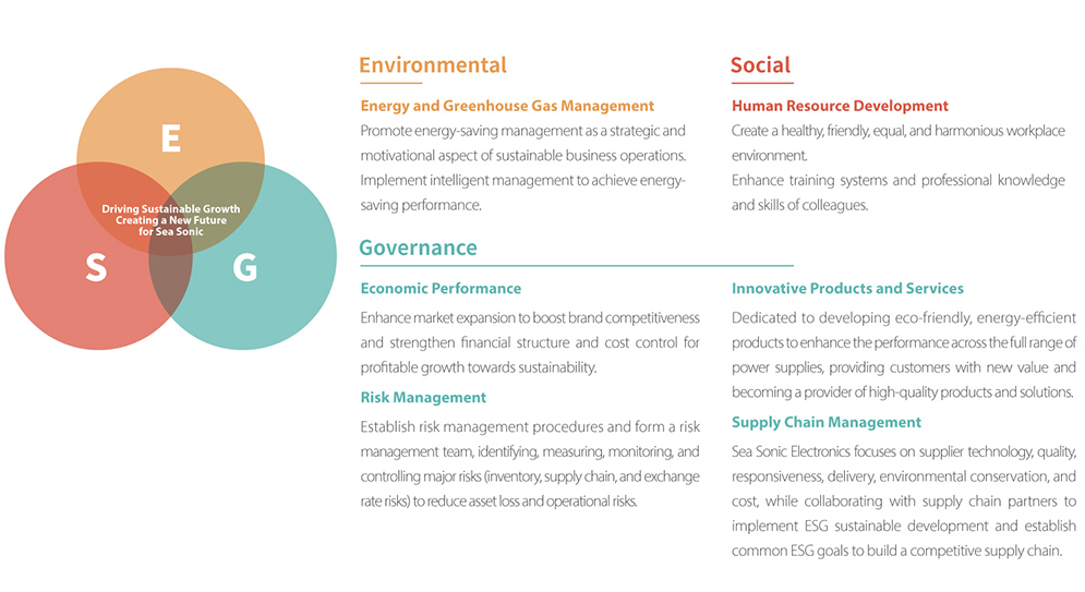 1-2-永續經營-永續管理方針圖1-3重大型分析-5英文