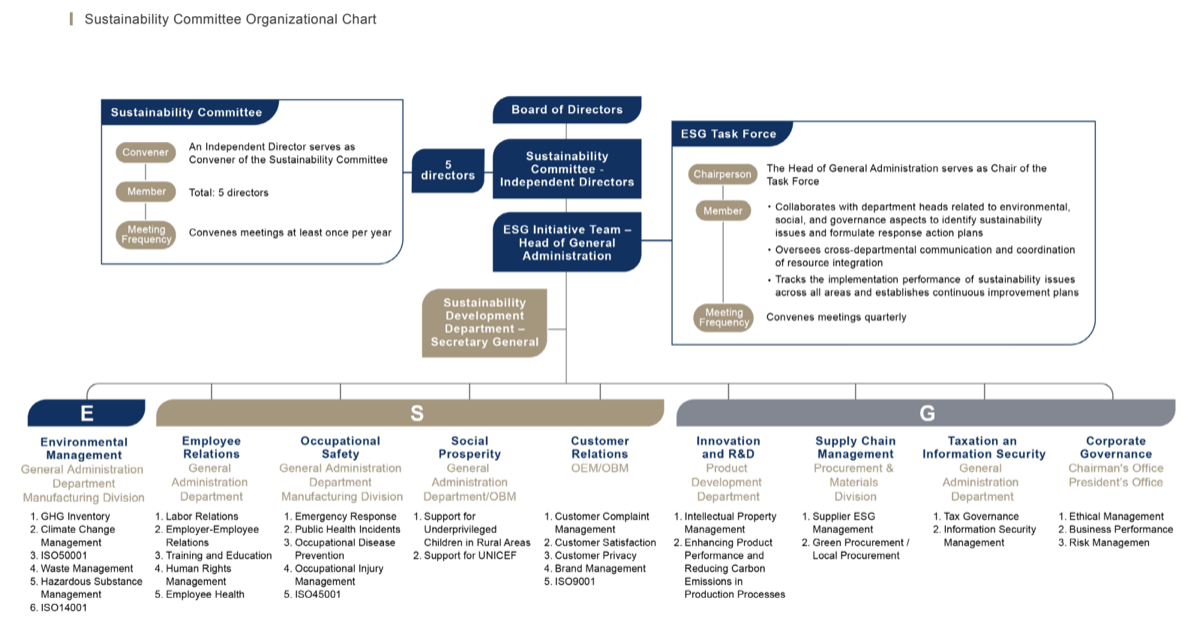 永續發展組織圖(EN)圖檔